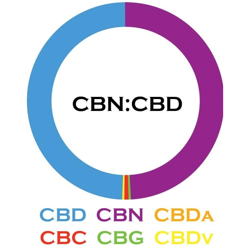CBN Oil – Broad Spectrum (1000mg)