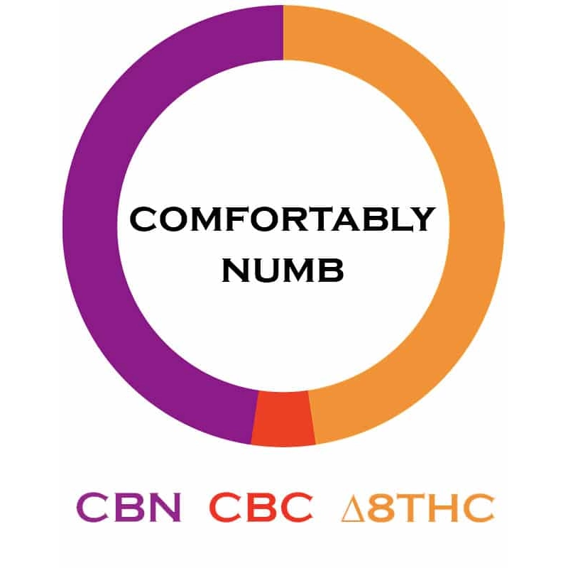 Comfortably Numb | Delta 8 THC:CBN Tincture